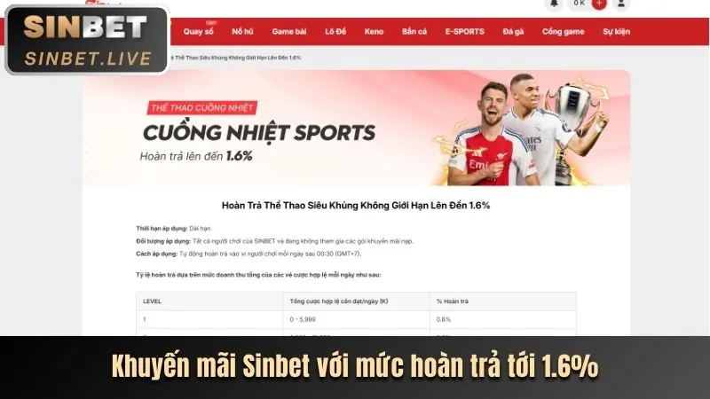 Tính năng mới trên ứng dụng Bet88